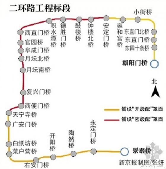 桥梁护栏涂装资料下载-北京二环路翻新 桥梁将更换栏杆