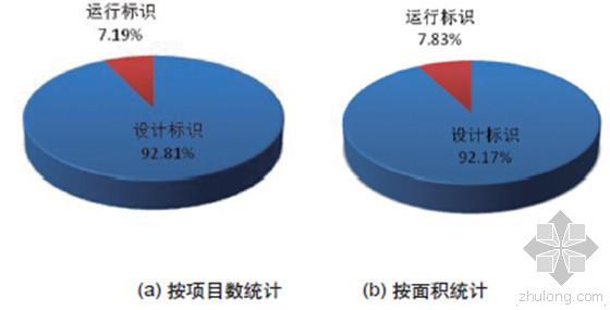 上海绿色建筑评价标准资料下载-2013年绿色建筑评价标识统计报告