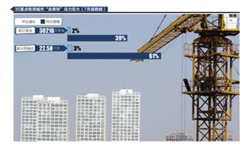 改善性住宅资料下载-35城市住宅库存3亿平米 全国性的降价潮降临不可避免