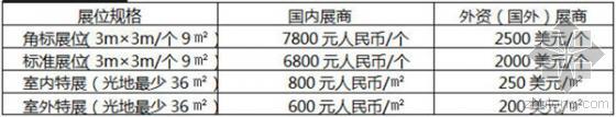 山西晋城酒店资料下载-2015第十届中国（山西）节能采暖供热产品暨燃气技术与应用设备展览