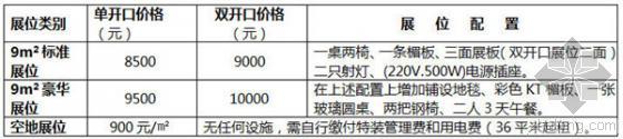 商业展览展位资料下载-2015第十五届中国成都建筑科技、建筑节能展览会
邀请函