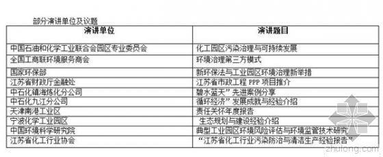 RTO废气处理技术资料下载-2015第二届全国化工行业（园区）污水综合治理报告会暨展览会邀请函