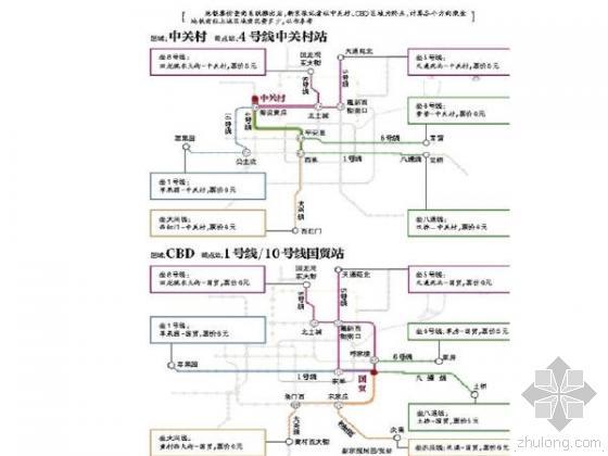 调价计算方法资料下载-北京地铁涨价“新票价”计算方法