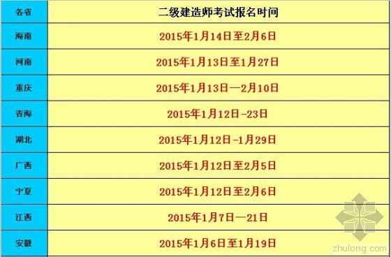 二建报名时间及费用资料下载-2015年二建考试报名时间汇总 千万不要错过