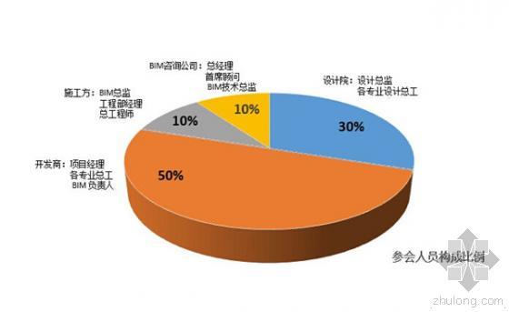 深圳前海国际会议中心资料下载-2015亚太BIM设计与工程技术峰会（深圳站）邀请函