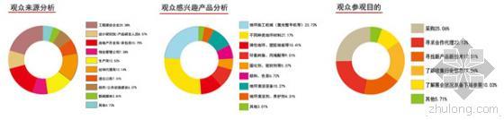 防静电自流平地坪施工资料下载-2015第十二届中国（上海）国际地坪工业展览会邀请函