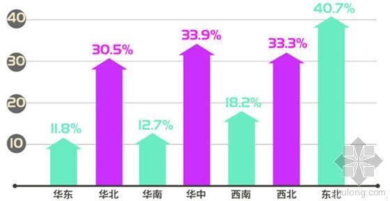 格力中央空调技术设计手册资料下载-2014年中国中央空调市场品牌格局分析