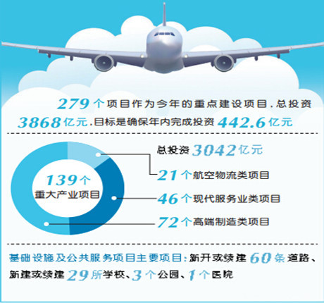 郑州西流湖1片区资料下载-郑州航空港重点项目建设再挥大手笔 投资442.6亿元