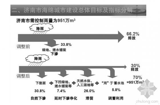 大坝下渗量资料下载-济南将建“海绵城市”如何向天要四个大明湖？