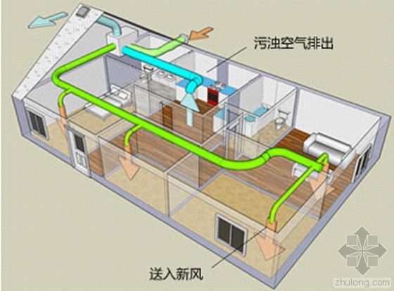 新风验收规范资料下载-新风系统不再随心所欲 多项规程列入编制！