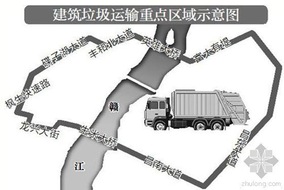 阜新市市政设施管理条例资料下载-建筑垃圾怎么运 全民参与提意见