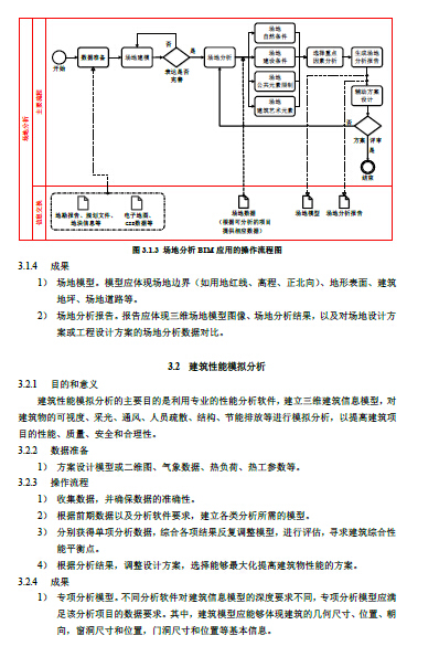 上海市建筑信息模型技术应用指南（2015版）-11