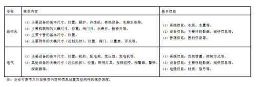 上海市建筑信息模型技术应用指南（2015版）-36