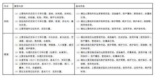 上海市建筑信息模型技术应用指南（2015版）-44