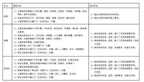 上海市建筑信息模型技术应用指南（2015版）-40