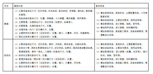 上海市建筑信息模型技术应用指南（2015版）-38