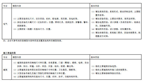 上海市建筑信息模型技术应用指南（2015版）-39