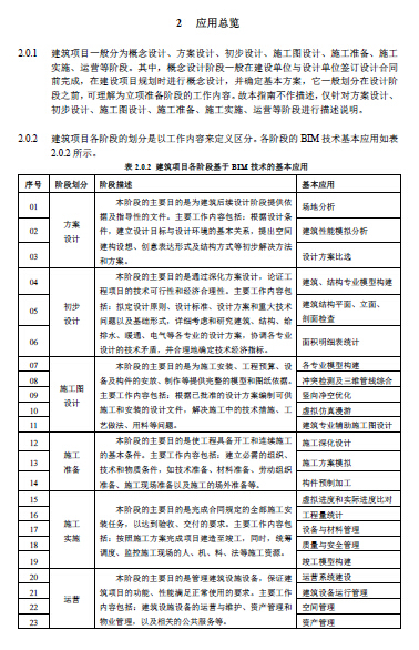 上海市建筑信息模型技术应用指南（2015版）-7