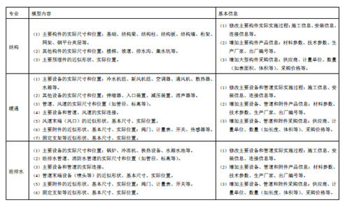 上海市建筑信息模型技术应用指南（2015版）-42