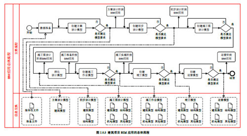 上海市建筑信息模型技术应用指南（2015版）-9