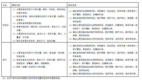 上海市建筑信息模型技术应用指南（2015版）-45