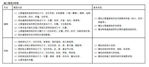 上海市建筑信息模型技术应用指南（2015版）-37