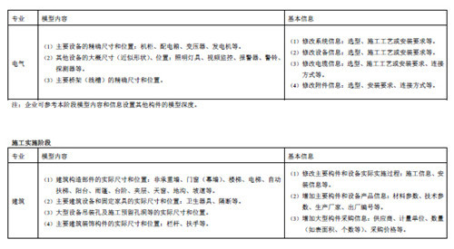 上海市建筑信息模型技术应用指南（2015版）-41