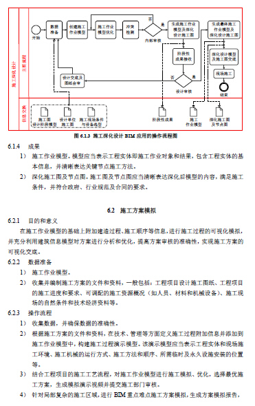 上海市建筑信息模型技术应用指南（2015版）-22