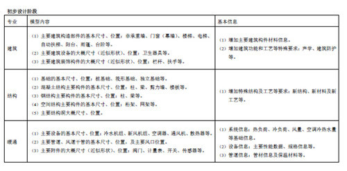 上海市建筑信息模型技术应用指南（2015版）-35