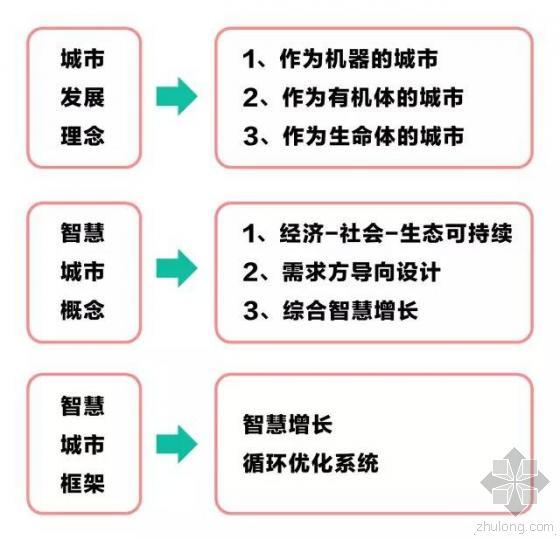 城市更新总体规划资料下载-2010上海世博会总规划师吴志强：从BIM到CIM