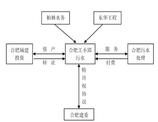 烟气集中排放系统图集资料下载-发改委公布13个PPP示范项目 五环保项目入选