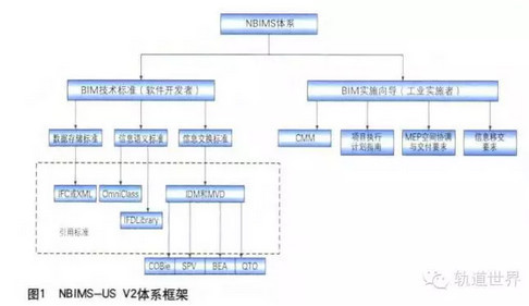 铁路项目管理模式研究资料下载-中国铁路BIM标准体系框架研究