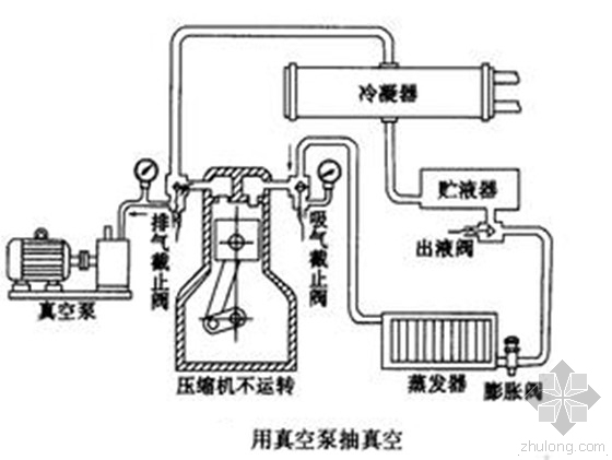 小型制冷冷库资料下载-小型制冷设备如何真空检漏？你真的知道么？