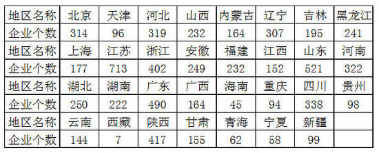 每日工程量统计资料下载-2014年建设工程监理统计公报(组图)