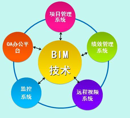 投资控制的主要手段和措施资料下载-着眼中国市政建设工程的发展 BIM技术成有力手段