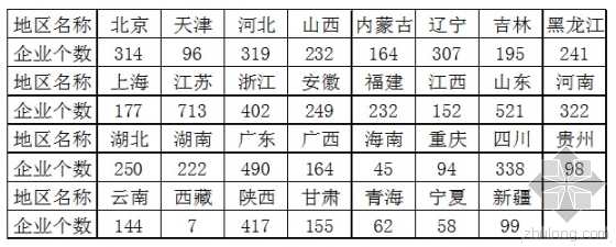 每日工程量统计资料下载-2014年建设工程监理统计公报