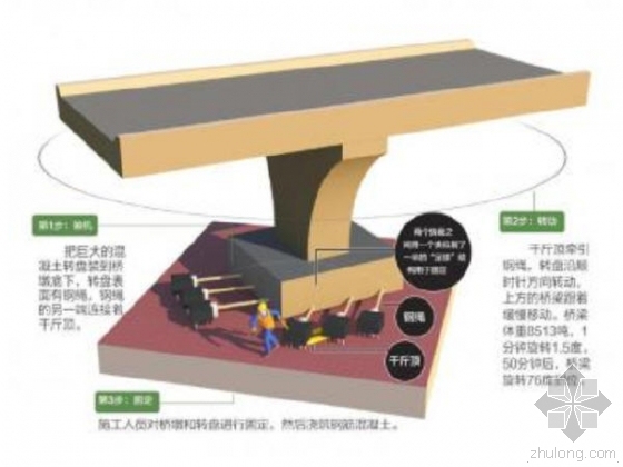 8513吨！西南最大单体立交桥“空中转体”-空中转体示意图