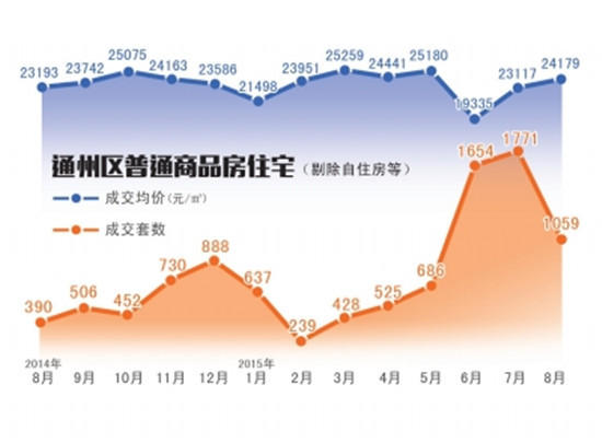 北京县城公园资料下载-河北发文防止北京周边炒房价 不建“睡城”“围城”