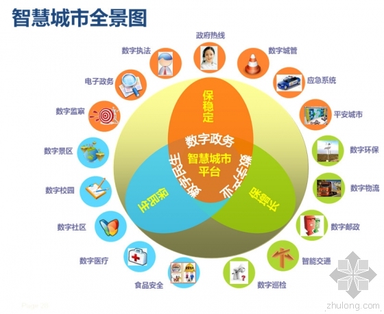 智慧城市深化设计资料下载-利用BIM技术推进智慧城市管理