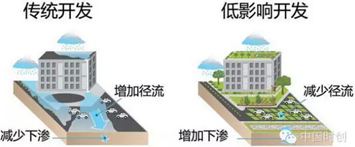 住宅海绵概念资料下载-用48张图彻底了解海绵城市