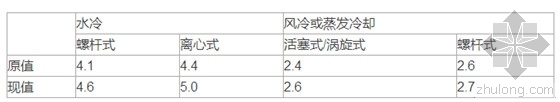 湖北公共建筑造价指标资料下载-公共建筑节能新标出台 要求建筑内外兼“节能”