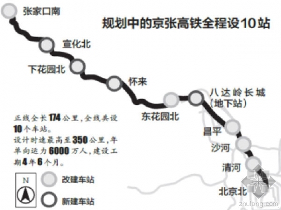 高铁车站设计图资料下载-京张高铁获批开建 10座车站投资超500亿