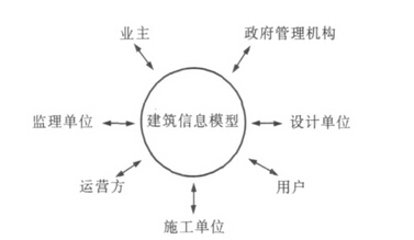 bim在给排水设计上应用问题资料下载-BIM在铁路设计中的应用初探