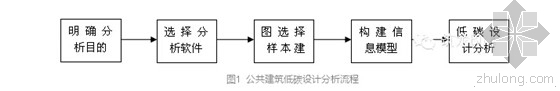 4层公共建筑设计资料下载-基于BIM的公共建筑低碳设计