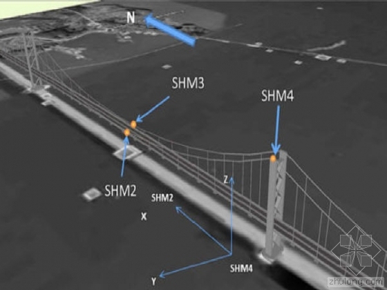 建设中桥梁垮塌案例资料下载-ESA监测桥梁安全系统可预防大桥垮塌