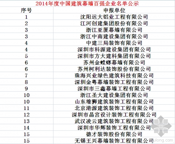 办公建筑幕墙资料下载-百家争鸣：2014年度中国建筑幕墙行业百强企业公示