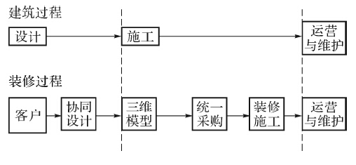 现代装修设计师资料下载-设计师如何将BIM玩转于全装修个性化设计？