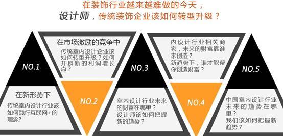 室内装璜行业报告资料下载-2016年首届中国室内设计行业转型峰会在京启动