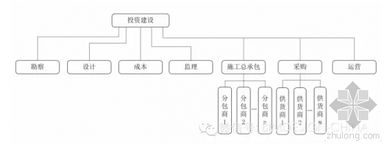 bim是什么意思资料下载-BIM是什么？——We see BIM