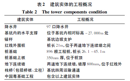 BIM技术在中国尊基础工程中的应用-建筑实体的工程概况